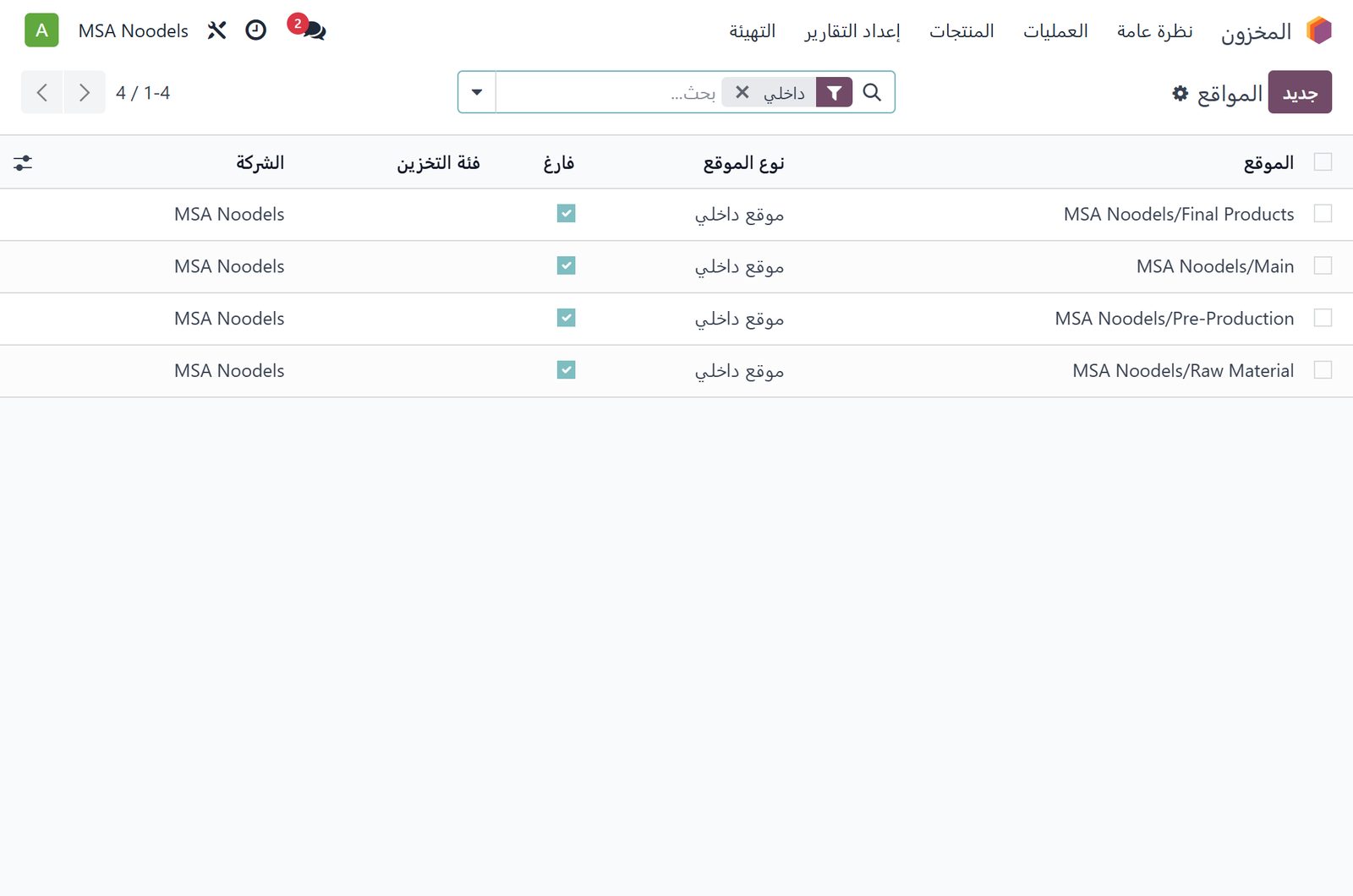 قائمة المواقع